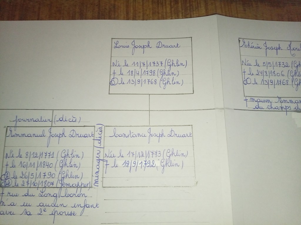 Mini-arbre généalogique manuscrit représentant le couple Louis Joseph Druart et Thérèse Joseph Moulin et leurs trois enfants avec dates et lieux.
